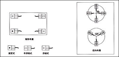 FW稱重模塊，稱重模塊FW-1.1t價格，F(xiàn)W-2.2t稱重模塊