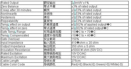 稱(chēng)重傳感器TA-250kg