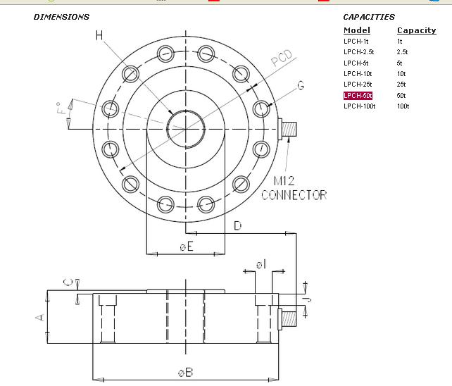 http://www.hnom.cn/chuanganqi/lpch-50t.html