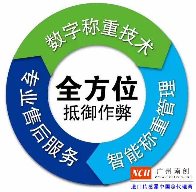 專(zhuān)業(yè)的售后服務(wù)、數(shù)字稱(chēng)重技術(shù)、智能稱(chēng)重管理